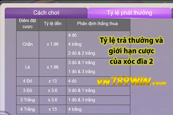 Tỷ lệ trả thưởng và giới hạn cược của xóc đĩa 2 