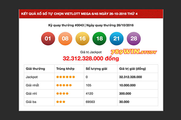 Hướng dẫn cách tham gia chơi xổ số megae cơ bản nhất hiện nay 